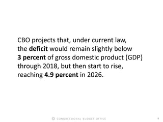 4CONGRESSIONAL BUDGET OFFICE
CBO projects that, under current law,
the deficit would remain slightly below
3 percent of gr...
