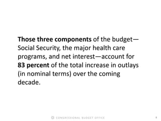 8CONGRESSIONAL BUDGET OFFICE
Those three components of the budget—
Social Security, the major health care
programs, and net interest—account for
83 percent of the total increase in outlays
(in nominal terms) over the coming
decade.
 