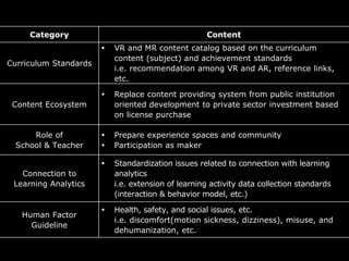 Category Content
Curriculum Standards
 VR and MR content catalog based on the curriculum
content (subject) and achievemen...