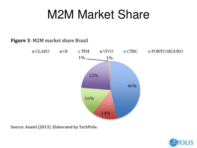 m2m satellite communication market machine to machine This report analyzes the worldwide markets for satellite machine-to-machine (m2m) communications in us$ million and thousand units global market is. m2m satellite communication market machine to machine This report analyzes the worldwide markets for satellite machine-to-machine (m2m) communications in us$ million and thousand units global market is.