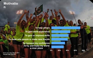 A vision for do-it.orgA vision for do-it.org
Do-it user data, March 2014
Sample size: 634,039
Motivatio
n
 