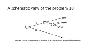A schematic view of the problem 10
 