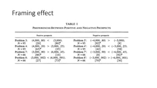 Framing effect
 