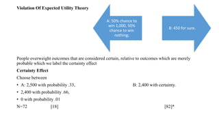 Violation Of Expected Utility Theory
People overweight outcomes that are considered certain, relative to outcomes which are merely
probable which we label the certainty effect
Certainty Effect
Choose between
• A: 2,500 with probability .33, B: 2,400 with certainty.
• 2,400 with probability .66,
• 0 with probability .01
N=72 [18] [82]*
A: 50% chance to
win 1,000, 50%
chance to win
nothing;
B: 450 for sure.
 