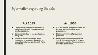 Information regarding the acts:
Act 2013
■ Definition of prospectus widened to
include red herring prospectus and
shelf-prospectus.
■ Statement in lieu of prospectus done
away with.
■ Scope of deposit widened. More
protection to investors. Deposits in
case of private companies only from
members.
Act 1956
■ S.2(36) define prospectus does not
include red herring and shelf
prospectus.
■ Statement in lieu of prospectus
permitted.
■ Less protection compared in Act
2013. Deposits in case of private
companies can be from members,
directors or relatives.
 