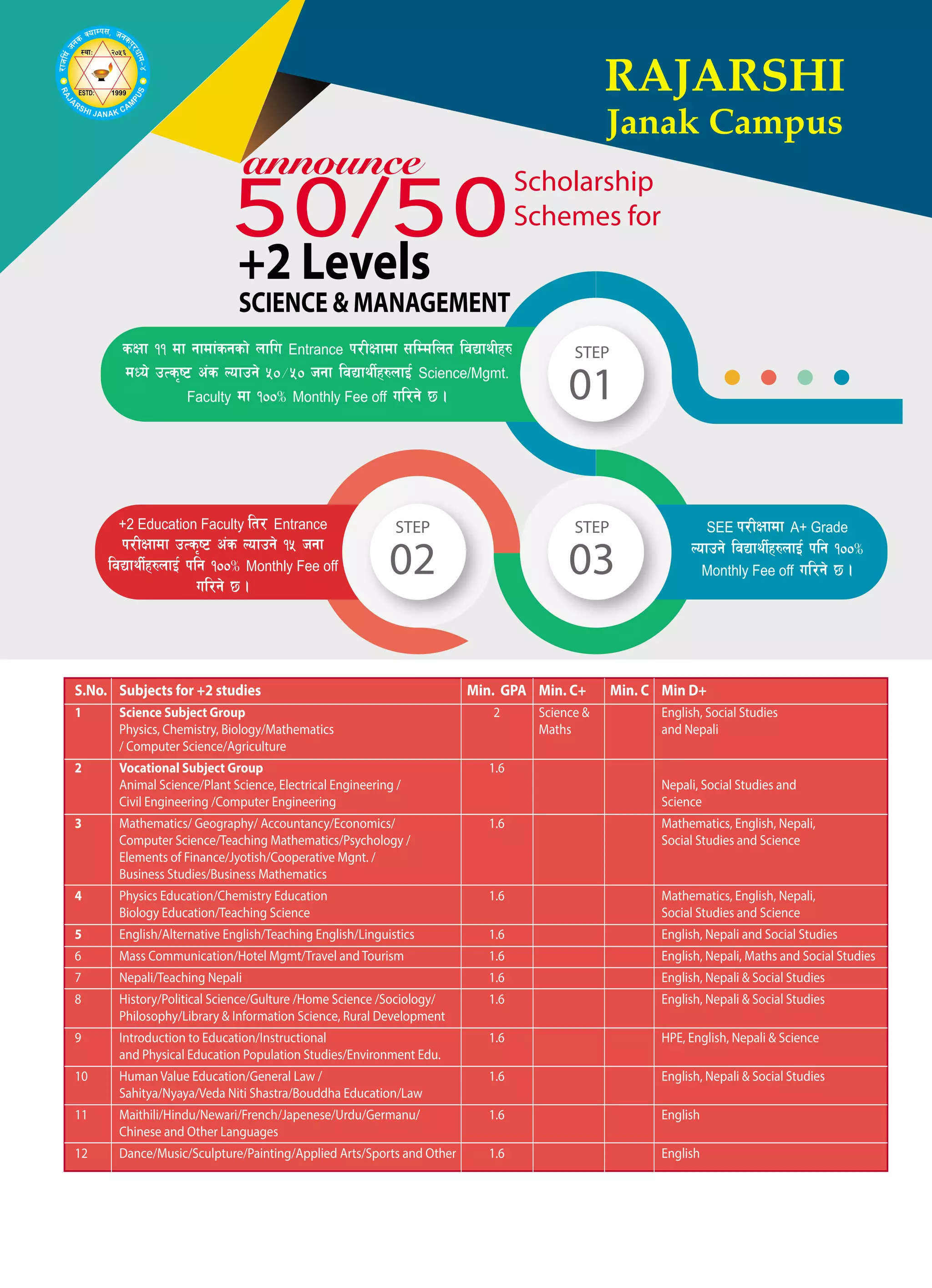 Rajarshi Janak Campus Prospectus 074 | PDF