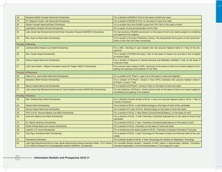 18       Maulana Wahid Hussain Memorial Scholarship                                             For a Student of BUMS II Prof on the basis of merit and need.
19       Dr. Maqbool Husain Jafri Memorial Scholarship                                          For a student of BUMS III Prof. on the basis of merit and need.
20       Akhtar Hussain Memorial Merit Scholarsip                                               For a student who joins BUMS course from Pre-Tibb on the basis of merit.
21       Late Maulvi Shabbir Ahmad Scholarship                                                  For a topper of annual examination of Pre-Tibb.
22       Late Janab Haji Mohammed Ahmed Khan Education Reward (MAKER) Scholarship.              For two students of BUMS second prof. on the basis of merit cum means subject to completing
                                                                                                and passing of all subjects.
23       Mrs. Aquil-un-Nisa Alam Scholarship.                                                   For a student of Faculty of Medicine (Unani). The Scholarship will be given on the recommen-
                                                                                                dation of the HoD and Dean concerned.
Faculty of Nursing
24       Jamboonathan Means-cum-Merit Scholarship                                               For a BSc. (Nursing) II year student who has secured highest marks in I Year of the pro-
                                                                                                gramme.
25       Mrs. Farida Haque Scholarship                                                          For a student of DGNM (Nursing) I Year on the basis of means only and also if she is eligible
                                                                                                to receive Zakat.
26       Noorul Hasan Memorial Scholarship                                                      For a student of Diploma in General Nursing and Midwifery (DGNM) II Year on the basis of
                                                                                                merit and need.
27       Late Lady Nasira – Begum Education Award for Topper (NEAT) Scholarship.                For a second year student of BSc. (Nursing) on the basis of merit cum means subject to com-
                                                                                                pleting and passing of all subjects of First Year.
Faculty of Pharmacy
28       Hakim S.A. Jamil Qadri Memorial Scholarship                                            For a student of B. Pharm. I year (U) on the basis of need and eligibility.
29       Maulalan Shibli Nomani Scholarship                                                     For a student of B.Pharm. (Unani) II Year (SFS) (General) who secures highest marks in
                                                                                                B.Pharm. (Unani) I Year.
30       Noorul Hasan Memorial Scholarship                                                      For a student of B.Pharm. (Unani) II Year on the basis of merit and need.
31       Late Janab Haji Mohammad Ahmed for Top Excellence Award (MASTER) Scholarship.          For two students of B.Pharm. (Unani) second year on the basis of merit cum means subject to
                                                                                                completing and passing of all subjects.
Faculty of Science
32.      Mrs. Shakila Naqvi Merit Scholarship                                                   For a (Muslim) female student of M.Sc. II year who secures highest marks in M.Sc. I Year of
                                                                                                Faculty of Science.
33.      Tasmia Merit Scholarship                                                               For a student of M.Sc. II year Biotechnology on the basis of merit of the candidate.
34.      Noorul Hasan Memorial Scholarship                                                      For a student of II year of M.Sc. Biotechnology on the basis of merit and need.
35.      Prof. A.K.M. Ghouse Means-cum-Merit Scholarship                                        For a student of M.Sc. II Year Botany (Environmental Botany), on the basis of merit.
36.      Anchrom Means-cum-Merit Scholarship                                                    For a student of M.Sc. II Year Chemistry (Industrial Applications) on the basis of merit of the
                                                                                                candidate.
37.      Dr. Manoj Varshney Scholarship                                                         For a student of M.Sc. II Year Chemistry (Industrial Applications) on the basis of merit.
38.      Khalil Ahmad Merit-cum-means Scholarship                                               For a student of M.Sc. Chemistry on the basis of merit and need.
39       Late Mr C.R. Arora Scholarship                                                         For a meritorious and needy student of M.Sc. Chemistry (Industrial Chemistry) Final year.
40.      Hind Agro Industries Merit Scholarship                                                 For a student of M.Sc. II year Toxicology on the basis of merit-cum-financial need of the can-
                                                                                                didate.
41.      Tasneema Fellowship                                                                    For a female student of M.Sc. II Year (Toxicology) for studies on Regulatory Toxicology
42.      Late Hajji Mohammad Asif (s/o late Janab Mohammad Ishaque Sandook Wale, 1319, Pahari   For bonafide Muslim student / students of MSc (either in Biochemistry, Biotech, Chemistry-
         Imli, Delhi-6) Reward for knowledgeable student (MARKS) Scholarship                    Industrial Applications, Environmental Botany or Toxicology) for II year.




52               Information Bulletin and Prospectus 2010-11
 