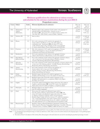 The University of Hyderabad

                                 Minimum qualifications for admission to various courses
                            and schedule for the entrance examinations during the year 2010-11
                                                                    Postgraduate courses
  Course Subject                 Intake     Minimum Qualifications for admission                                                    Date and        Date and
                                                                                                                                       time of        time of
                                                                                                                                   written test     interview
  M.Sc.     Mathematics/           54       Bachelor’s degree with a minimum of 60% marks in the aggregate of                         2.6.2010    6.7.2010 &
            Applied                         optional subjects with Mathematics / Statistics as one of                                2.00 p.m.       7.7.2010
            Mathematics                     the subjects; OR with at least 55% of marks for those students who                                     10.00 a.m.
                                             have done B.A. /B.Sc. (Hons) course in Maths / Statistics
  M.Sc.     Statistics-OR          34       Same as above                                                                             1.6.2010    6.7.2010 &
                                                                                                                                     2.00 p.m.       7.7.2010
                                                                                                                                                   10.00 a.m.
  M.Sc.     Physics                45       B. Sc. with a minimum of 60% marks in the aggregate of                                    4.6.2010      6.7.2010
                                            science subjects with Physics as one of the main subjects in                             2.00 p.m.    &7.7.2010
                                            combination with Mathematics OR with atleast 55% marks                                                10.00 a.m.
                                             in B.E./B.Tech. degree with a minimum of 60% in the aggregate
                                            of science related subjects: Physics, Mathematics and Electronics.
  M. Sc.    Chemistry              45       B.Sc. with a minimum of 60% marks in the aggregate of Science                             6.6.2010    6.7.2010 &
                                            subjects with Chemistry as one of the subjects, preferably in                            2.00 p.m.       7.7.2010
                                            combination with Physics and Mathematics                                                              10.00 a.m.
  M.Sc.     Biochemistry           26       B. Sc. with a minimum of 60% marks in the aggregate of Science                            1.6.2010               -
                                            subjects with Chemistry or Biochemistry as one of the subjects                           2.00 p.m.
  M.Sc.     Plant Biology          18       B. Sc. with a minimum of 60% marks in the aggregate of Science subjects                   5.6.2010               -
            &Biotechnology                  with at least one of the following subjects: Chemistry, Botany,                         10.00 a.m.
                                            Genetics, Microbiology, Biochemistry, Biotechnology.
  M.Sc.     Molecular              12       B. Sc. with a minimum of 60% marks in the aggregate of Science subjects with              1.6.2010               -
            Microbiology                    at least one of the following subjects : Zoology, Genetics, Biotechnology,              10.00 a.m.
                                            Biochemistry, Botany, Microbiology, Life Sciences.
  M.Sc.     Animal                 18       B. Sc. with a minimum of 60% marks in the aggregate of                                    2.6.2010               -
            Biotechnology                   Science subjects with at least one of the following                                     10.00 a.m.
                                            subjects: Zoology, Genetics, Biotechnology, Biochemistry,
                                            Botany, Microbiology, Life Sciences.
  M.Sc.     Health                 08       Bachelor’s degree with atleast 60% marks in aggregate in any                              3.6.2010      9.7.2010
            Psychology                      discipline with Psychology as one of the subjects for three years                       10.00 a.m.    10.00 a.m.
  M.C.A.                           60       Bachelor’s degree with at least 60% marks in aggregate, in any
                                            discipline with mathematics as a compulsory subject at the Higher                         6.6.2010               -
                                            Secondary (10+2) level.                                                                 10.00 a.m.
  M.A.      English                45       At least 50% marks in the Bachelor’s degree with at least 50% marks in                    4.6.2010               -
                                            English as optional subject; OR at least 50% marks in the Bachelor’s                    10.00 a.m.
                                            degree with at least 55% marks in English as compulsory subject.
  M.A.      Philosophy             23       Bachelor’s degree in any subject/s with at                                                5.6.2010               -
                                            least 50% marks in aggregate.                                                           10.00 a.m.
  M.A.      Hindi                  38       With at least 50% marks in the Bachelor’s degree with at                                  3.6.2010               -
                                            least 50% marks in Hindi as optional (Elective) subject; OR with                        10.00 a.m.
                                            at least 50% marks in the Bachelor’s degree with at least 55% marks
                                            in Hindi as compulsory Language subject (second language).
                                            Bachelor Degree holders who do not possess 55% marks in compulsory
                                            Note: (Second language)Hindi or 50% marks in optional (elective) Hindi will
                                            also be considered for admission provided they pass the certificate examination with
                                            50% marks (equivalent to B.A. in Hindi) approved by the Government of India.
  M.Sc.     Biotechnology*         15*      Bachelor/s degree in Physical, Biological, Agricultural, Veterinary and
                                            Fishery Sciences, Pharmacy, Engineering/Technology, 4 years B.Sc. (Physician
                                            Assistant Course) or medicine (MBBS) or BDS with atleast 55% marks.

* The admissions will be based on the allotment made by Jawaharlal Nehru University(JNU), New Delhi which will conduct a common entrance test on 20.5.2010.
Note: 1. For calculating the prescribed percentage of marks for admission to M.Sc./MCA courses the marks obtained in the language papers of the qualifying degree
         will be excluded.
      2. The marks in Hons/Core subjects of B.A. (Hons), B.Sc. (Hons) degrees will only be taken into account for calculating the prescribed percentage of marks.




Prospectus cum Application Form 2010 - 11                                                                                                                        19
 