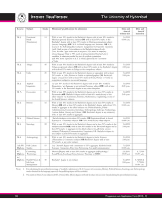 The University of Hyderabad

 Course      Subject              Intake      Minimum Qualifications for admission                                                   Date and           Date and
                                                                                                                                        time of           time of
                                                                                                                                    written test        interview
 M.A.        Functional             14        With at least 50% marks in the Bachelor’s degree with at least 50% marks in               3.6.2010
             Hindi                            Hindi as optional (Elective) subject; OR with at least 50% marks in the                 10.00 a.m.
             (Translation)                    Bachelor’s degree with at least 55% marks in Hindi as compulsory subject
                                              (second Language); OR M.A. in Hindi language and literature; OR M.A.
                                              in any of the following allied subjects: Linguistics/Comparative Literature
                                              (with Hindi as one of the subjects at the Bachelor’s degree level).
                                              Note: Bachelor Degree holders who do not possess 55% marks in compulsory
                                              (Second language) Hindi or 50% marks in optional (elective) Hindi will also be
                                              considered for admission provided they pass the certificate examination
                                              with 50% marks (equivalent to B.A. in Hindi) approved by the Government
                                              of India.
 M.A.        Telugu                 45        With at least 50% marks in the Bachelor’s degree with at least 50% marks in               5.6.2010
                                              Telugu as optional subject; OR with at least 50% marks in the Bachelor’s degree          2.00 p.m.
                                              with at least 55% marks in Telugu as the compulsory subject.
 M.A.        Urdu                   25        With at least 50% marks in the Bachelor’s degree or equivalent with at least              5.6.2010
                                              50% marks in Urdu, Persian or Arabic as optional papers; OR Bachelor’s                   2.00 p.m.
                                              degree or equivalent with at least 55% marks in Urdu, Persian or Arabic as
                                              compulsory subject i.e. as second language.
 M.A.        Applied                23        At least 50% marks in the Bachelor’s degree with at least 50% marks in                    3.6.2010
             Linguistics                      Linguistics / any language as an optional/honours subject; OR with at least              2.00 p.m.
                                              55% marks in the Bachelor’s degree in any other discipline.
 M. A.       Economics              60        With at least 50% marks in the Bachelor’s degree and at least 50% marks in                3.6.2010
                                              Economics; OR Bachelor’s degree with at least 60% marks in any of the                    2.00 p.m.
                                              allied subjects viz. Commerce, Statistics, Mathematics, Engineering or any of
                                              the Social Sciences subjects.
 M.A.        History                52        With at least 50% marks in the Bachelor’s degree and at least 50% marks in                3.6.2010
                                              History; OR with at least 50% marks in the Bachelor’s degree and at least 55%           10.00 a.m.
                                              marks in aggregate in the allied subjects viz. Political Science, Public
                                              Administration, Economics, Sociology, Anthropology, Indology, Archaeology,
                                              Ancient Indian History and Culture ; OR Bachelor’s degree in any subject(s)
                                              with at least 60% marks in aggregate.
 M.A.        Political Science      52         Bachelor’s degree with atleast 50% marks OR Equivalent Grade in Social                   5.6.2010
                                              Sciences or Humanities subjects OR 55% marks in any other subjects.                     10.00 a.m.
 M.A.        Sociology              52        With at least 50% marks in the Bachelor’s degree and at least 50% marks in the            5.6.2010
                                              subject concerned OR with at least 50% marks in the Bachelor’s degree and at             2.00 p.m.
                                              least 55% marks in aggregate in the allied subjects viz., all Social science
                                              subjects, Philosophy, Communication, Linguistics; OR Bachelor’s degree in
                                              any subject (s) with 60% marks in aggregate.
 M.A.        Anthropology           30        With at least 50% marks in the Bachelor’s degree in Social Sciences                       2.6.2010
                                              /Humanities / Commerce subjects OR Bachelor’s degree with at least                       2.00 p.m.
                                              55% marks in any other subject.
 Adv.PG Folk Culture                19        Any Master’s degree with a minimum of 55% aggregate Marks in Social                       7.6.2010
 Diploma Studies                              Sciences, Humanities, Fine Arts, Performing Arts and Communication                      10.00 a.m.
 P.G.    Counseling                 22        Master’s Degree with at least 50% marks in aggregate in Psychology/                       2.6.2010.        6.7.2010
 Diploma Psychology                           Social Work, Sociology, Home Science/ Nursing or MBBS                                    10.00 a.m       10.00 a.m.
 P.G.
 Diploma Health Fitness &           30        Bachelor’s degree in any subject                                                          4.6.2010       6.7.2010 &
         Life Style                                                                                                                    2.00 p.m.          7.7.2010
         Management                                                                                                                                    10.00 a.m.

Note:    1. For calculating the prescribed percentage of marks for admission to M.A. Courses in Economics, History, Political Science, Sociology and Anthropology
            marks obtained in the language papers of the qualifying degree will be excluded.
         2. The marks in Hons/Core subjects of B.A. (Hons), B.Sc. (Hons) degrees will only be taken into account for calculating the prescribed percentage.




20                                                                                                                Prospectus cum Application Form 2010 - 11
 