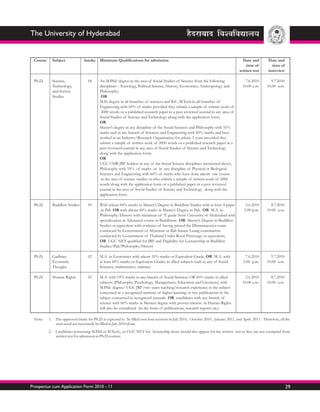 The University of Hyderabad


 Course     Subject             Intake    Minimum Qualifications for admission                                                     Date and          Date and
                                                                                                                                      time of          time of
                                                                                                                                  written test       interview

 Ph.D.      Science,              04      An M.Phil. degree in the area of Social Studies of Science from the following               7.6.2010        9.7.2010
            Technology,                   disciplines : Sociology, Political Science, History, Economics, Anthropology and          10.00 a.m.      10.00 a.m.
            and Society                   Philosophy;
            Studies                        OR
                                          M.Sc degree in all branches of sciences and B.E./B.Tech.in all branches of
                                          Engineering with 60% of marks provided they submit a sample of written work of
                                           2000 words or a published research paper in a peer reviewed journal in any area of
                                          Social Studies of Science and Technology along with the application form;
                                          OR
                                          Master’s degree in any discipline of the Social Sciences and Philosophy with 55%
                                          marks and in any branch of Sciences and Engineering with 60% marks and have
                                          worked in an Industry/Research Organisation for atleast 3 years provided they
                                          submit a sample of written work of 2000 words or a published research paper in a
                                          peer reviewed journal in any area of Social Studies of Science and Technology
                                          along with the application form;
                                          OR
                                          UGC CSIR JRF holders in any of the Social Science disciplines mentioned above,
                                          Philosophy with 55% of marks or in any discipline of Physical or Biological
                                          Sciences and Engineering with 60% of marks who have done atleast one course
                                           in the area of science studies or who submit a sample of written work of 2000
                                          words along with the application form or a published paper in a peer reviewed
                                          journal in the area of Social Studies of Science and Technology along with the
                                          application form.

 Ph.D.      Buddhist Studies      05      With atleast 60% marks in Master’s Degree in Buddhist Studies with at least 4 paper          2.6.2010       8.7.2010
                                           in Pali OR with alteast 60% marks in Master’s Degree in Pali; OR M.A. in                   2.00 p.m.     10.00 a.m.
                                          Philosophy/History with minimum of ‘A’ grade from University of Hyderabad with
                                          specialization in Advanced course in Buddhism; OR Master’s Degree in Buddhist
                                          Studies or equivalent with evidence of having passed the Dhammacariya exam
                                          conducted by Government of Myanmar or Bali Sanam Luang examination
                                          conducted by Government of Thailand Under Royal Patronage or equivalent;
                                          OR UGC NET qualified for JRF and Eligibility for Lecturership in Buddhist
                                          Studies/Pali/Philosophy/History

 Ph.D.      Gadhian               02      M.A. in Economics with atleast 55% marks or Equivalent Grade, OR M.A. with                  7.6.2010        9.7.2010
            Economic                      at least 60% marks or Equivalent Grades in allied subjects such as any of Social           2.00 p.m.      10.00 a.m.
            Thought                       Sciences, mathematics, statistics

 Ph.D.      Human Rights          02      M.A. with 55% marks in any branch of Social Sciences OR 60% marks in allied                 2.6.2010        8.7.2010
                                          subjects (Philosophy, Psychology, Management, Education and Literature) with              10.00 a.m.      10.00 a.m.
                                          M.Phil. degree/ UGC JRF/two years teaching/research experience in the subject
                                          concerned in a recognized institute of higher learning or two publications in the
                                          subject concerned in recognized journals OR candidates with any branch of
                                          science with 60% marks in Masters degree with proven interest in Human Rights
                                          will also be considered (in the form of publications, research reports etc.)

 Note:    1. The approved intake for Ph.D. is expected to be filled over four sessions in July 2010, October 2010, January 2011, and April 2011. Therefore, all the
             seats need not necessarily be filled in July 2010 alone.
          2. Candidates possessing M.Phil or M.Tech,, or UGC-NET for lectureship alone should also appear for the written test as they are not exempted from
             written test for admission to Ph.D courses.




Prospectus cum Application Form 2010 - 11                                                                                                                        29
 