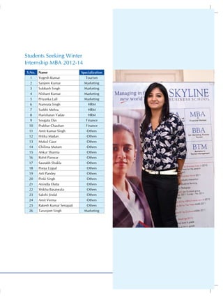 Students Seeking Winter
Internship MBA 2012-14
S.No.

Name

Specialization

1

Yogesh Kumar

Tourism

2

Sanjeev Kumar

Marketing

3

Subbash Singh

Marketing

4

Nishant Kumar

Marketing

5

Priyanka Lall

Marketing

6

Namrata Singh

HRM

7

Surbhi Mehra

HRM

8

Harisharan Yadav

HRM

9

Sougata Das

Finance

10

Prakhar Chauhan

Finance

11

Amit Kumar Singh

Others

12

Hitika Madan

Others

13

Mukul Gaur

Others

14

Chilima Mutum

Others

15

Ankur Sharma

Others

16

Rohit Panwar

Others

17

Saurabh Shukla

Others

18

Pooja Uppal

Others

19

Arti Pandey

Others

20

Pinki Singh

Others

21

Anindta Dutta

Others

22

Shikha Basaiwala

Others

23

Sakshi Jindal

Others

24

Amit Verma

Others

25

Rakesh Kumar Senapati

Others

26

Tarunjeet Singh

Marketing

51

 