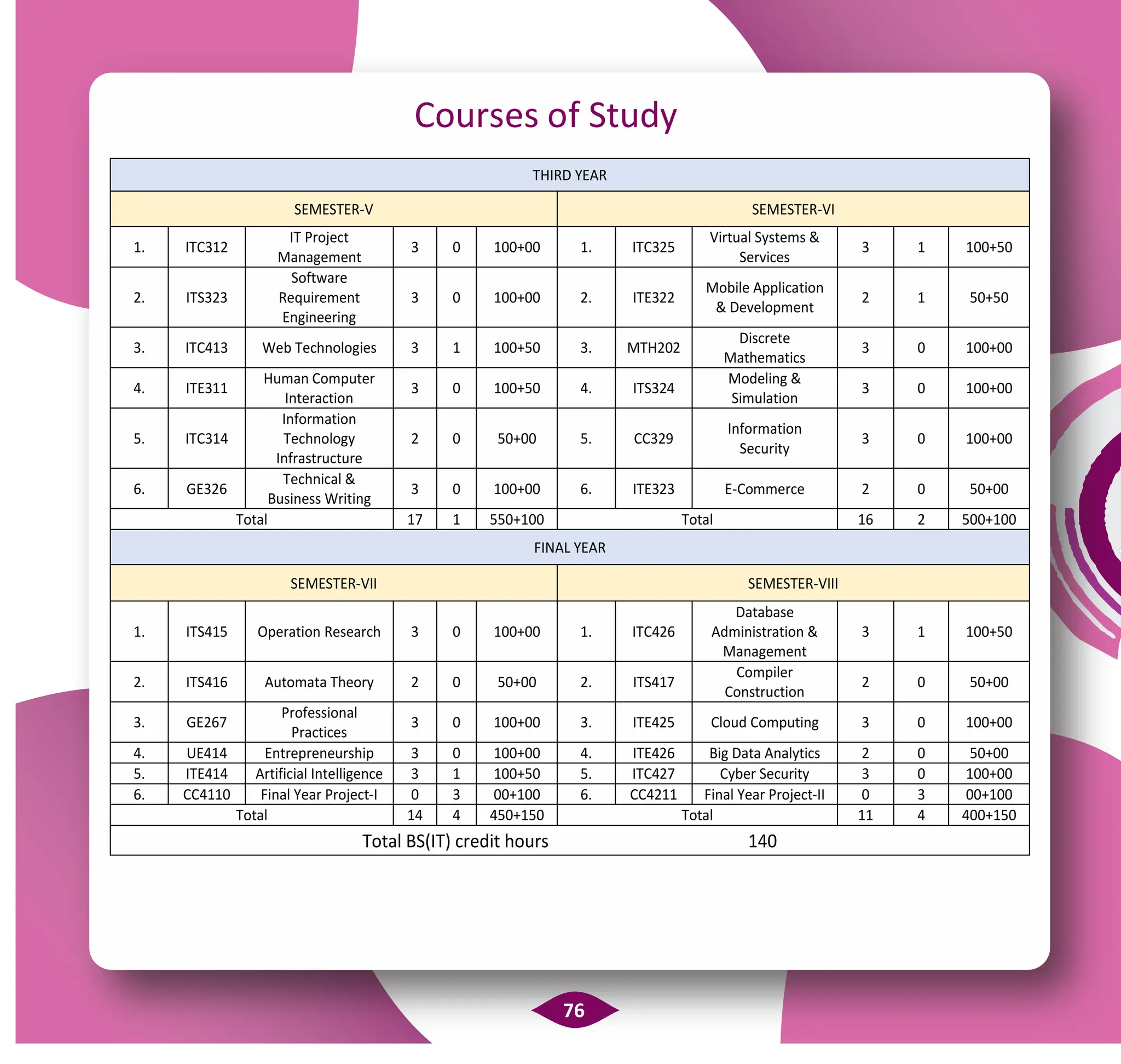 Prospectus 23_Batch_21_12_23 Final v.pdf