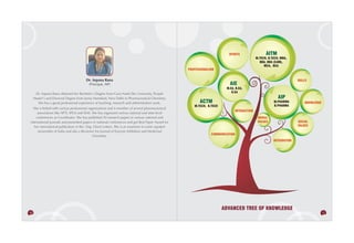 SPORTS                  AITM
                                                                                                                                           M.TECH, B.TECH, MBA,
                                                                                                                                             BBA, BBA (CAM),
                                                                                                                                                MCA, BCA
                                                                                                   PROFESSIONALISM


                                        Dr. Arpana Rana                                                                                                             SKILLS
                                          (Principal, AIP)                                                                AIE
                                                                                                                        M.Ed, B.Ed,
      Dr. Arpana Rana obtained her Bachelor’s Degree from Guru Nank Dev University, Punjab                                 D.Ed
     Master’s and Doctoral Degree from Jamia Hamdard, New Delhi in Pharmaceutical Chemistry.                                                             AIP
        She has a good professional experience of teaching, research and administrative work.            ACTM                                         M.PHARMA          KNOWLEDGE
                                                                                                      M.TECH, B.TECH                                  B.PHARMA
  She is linked with various professional organizations and is member of several pharmaceutical
                                                                                                                             INTERACTION
     associations like APTI, IPGA and ISAS. She has organized various national and state level
    conferences as Coordinator. She has published 20 research papers in various national and                                                MORAL
international journals and presented papers in national conferences and got Best Paper Award for                                            VALUES                  SOCIAL
   her international publication in Bio. Org. Chem Letters. She is an examiner to some reputed                                                                      VALUES
     universities of India and also a Reviewer for Journal of Enzyme Inhibition and Medicinal
                                                                                                                COMMUNICATION
                                             Chemistry.
                                                                                                                                                      INTEGRATION




                                                                                                                       ADVANCED TREE OF KNOWLEDGE
10                                                                                                                                                                                  11
 