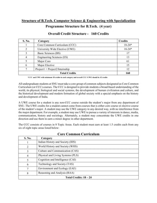 Computer Science Engineering Courses – Build Skills for Future ...