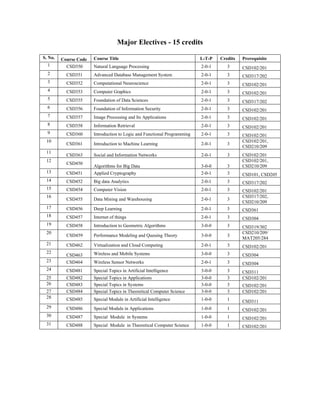 Computer Science Engineering Courses – Build Skills for Future ...