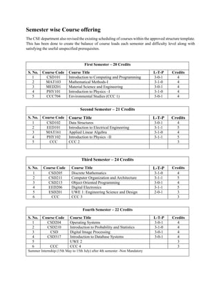 Computer Science Engineering Courses – Build Skills for Future ...