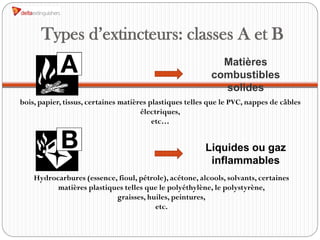 Types d’extincteurs: classes A et B
                                                             Matières
                                                           combustibles
                                                             solides
bois, papier, tissus, certaines matières plastiques telles que le PVC, nappes de câbles
                                      électriques,
                                          etc…


                                                         Liquides ou gaz
                                                          inflammables
    Hydrocarbures (essence, fioul, pétrole), acétone, alcools, solvants, certaines
          matières plastiques telles que le polyéthylène, le polystyrène,
                           graisses, huiles, peintures,
                                        etc.
 