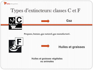 Types d’extincteurs: classes C et F
                                                Gaz



      Propane, butane, gaz naturel, gaz manufacturé.




                                        Huiles et graisses


             Huiles et graisses végétales
                     ou animales
 