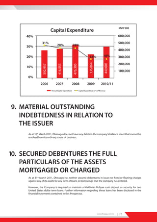MVR ‘000
                           Capital Expenditure
     40%                                                                                                        600,000

                 31%                                                                                            500,000
     30%                          28%                   28%
                                                                                                                400,000
     20%                                                                        18%               18%           300,000

                                                                                                                200,000




                                                                               336,864



                                                                                                  449,001
                 392,957



                                  416,553



                                                        476,305
     10%
                                                                                                                100,000
     0%
               2006             2007                    2008                 2009              2010/11
                           Annual Capital Expenditure             Capital Expanditure as % of Revenue




9. MATERIAL OUTSTANDING
   INDEBTEDNESS IN RELATION TO
   THE ISSUER
     As at 31st March 2011, Dhiraagu does not have any debts in the company’s balance sheet that cannot be
     resolved from its ordinary cause of business.




10. SECURED DEBENTURES THE FULL
    PARTICULARS OF THE ASSETS
    MORTGAGED OR CHARGED
     As at 31st March 2011, Dhiraagu has neither secured debentures in issue nor fixed or floating charges
     against any of its assets for any form of loans or borrowings that the company has entered.

     However, the Company is required to maintain a Maldivian Rufiyaa cash deposit as security for two
     United States dollar term loans. Further information regarding these loans has been disclosed in the
     financial statements contained in this Prospectus.




                                                                                          www.dhiraagu.com.mv   | 25
 
