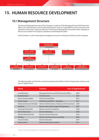 DHIRAAGU PROSPECTUS




15. HUMAN RESOURCE DEVELOPMENT
     15.1 Management Structure
             The Executive Management team of the Company is made up of the Managing Director/Chief Executive
             Officer, the Chief Executive and the divisional directors who are responsible for various functions and
             operations within their respective divisions. The Executive Management Committee meets regularly to
             discuss and consider the Company’s operations and development plans.

             Set forth below is a chart showing the management structure and business divisions of the Company.




             The following table sets forth the current principal executive officers of the Company, their positions and
             years of appointment.


             Name                                   Position                                 Year of Appointment

             Ismail Waheed                          Managing Director and Chief Executive Officer     2009
             Ismail Rasheed                         Chief Executive                                   2007
             David Jonathan Blake*                  Chief Financial Officer                           2010
             Avnish Jindal                          Chief Financial Officer – Designate               2011
             Mohamed Hazmath Abdulla                Director Administration, Property and Procurement 2004
             Athifa Ali                             Director International, legal and Regulatory      2007
             Musthag Ahmed Didi                     Director Customer Solutions                       2009
             Ahmed Maumoon                          Director Marketing                                2009
             Ahmed Mohamed Didi                     Director Human Resources                          2010
             Ali Riyaz                              Director Customer Service and Sales               2004
             Umayr Shafeeu                          Director Networks                                 2007
             Manish Arora                           Director Information Systems                      2011



             * Expected to leave the employment of the Company at the end of November 2011



      38 |
 