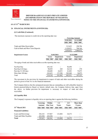 DHIRAAGU PROSPECTUS




      96 |
 