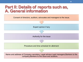 Prospectus Filing Prospectus part1 | PDF