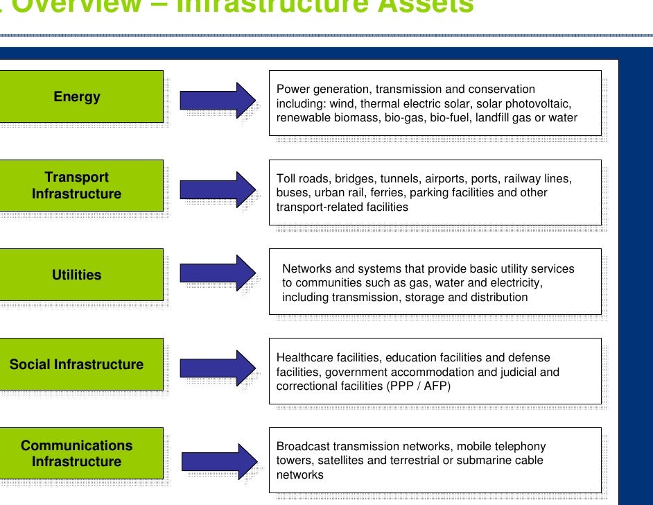 Greenfield Development Fund LP