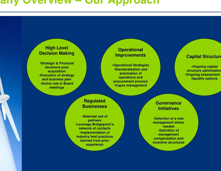 Greenfield Development Fund LP