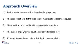 Approach Overview
1) Define tractable cases with a shared underlying model
2) The user specifies a distribution in our high-level declarative language
3) The specification is translated into polynomial equations
4) The system of polynomial equations is solved algebraically
5) If the solution defines a unique distribution, we sample it
11
 