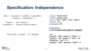 Speciﬁcation: Independence
DSL
14
 