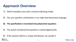 Approach Overview
1) Define tractable cases with a shared underlying model
2) The user specifies a distribution in our high-level declarative language
3) The specification is translated into polynomial equations
4) The system of polynomial equations is solved algebraically
5) If the solution defines a unique distribution, we sample it
16
 