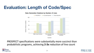 Evaluation: Length of Code/Spec
29
PROSPECT specifications were substantially more succinct than
probabilistic programs, achieving 2-3x reduction of line count
 