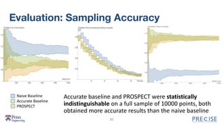 Evaluation: Sampling Accuracy
30
Naive Baseline
Accurate Baseline
PROSPECT
Accurate baseline and PROSPECT were statistically
indistinguishable on a full sample of 10000 points, both
obtained more accurate results than the naive baseline
 