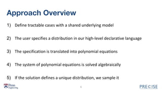 Approach Overview
1) Define tractable cases with a shared underlying model
2) The user specifies a distribution in our high-level declarative language
3) The specification is translated into polynomial equations
4) The system of polynomial equations is solved algebraically
5) If the solution defines a unique distribution, we sample it
6
 