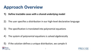 Approach Overview
1) Define tractable cases with a shared underlying model
2) The user specifies a distribution in our high-level declarative language
3) The specification is translated into polynomial equations
4) The system of polynomial equations is solved algebraically
5) If the solution defines a unique distribution, we sample it
7
 