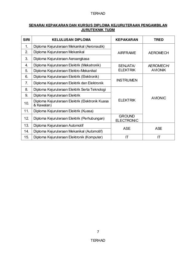 Permohonan Perajurit Muda Tldm 2021 Online Tarikh Pemilihan Awal