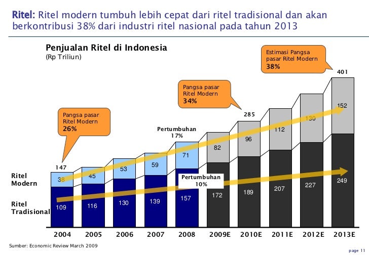 Kondisi Bisnis Ritel di Tengah Perubahan Zaman: Adaptasi atau Ketinggalan? Kondisi Bisnis Ritel di Tengah Perubahan Zaman: Adaptasi atau Ketinggalan?