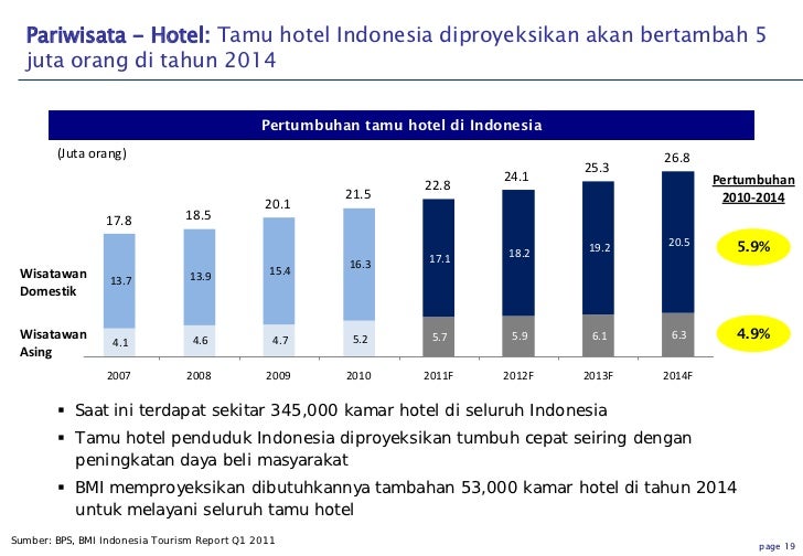 Prospek dan tantangan ekonomi indonesia (kadin)