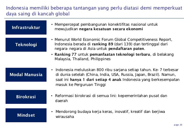Perdagangan 4x