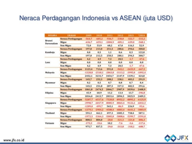 Perdagangan forum biner indonesia