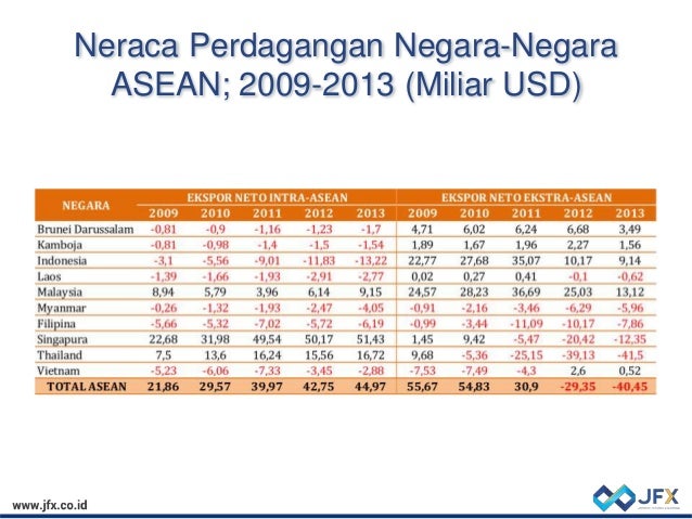 Perdagangan forum biner indonesia