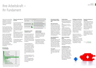 Barmenia


Ihre Arbeitskraft –
                                                                                                                                                                                                                                                                                 Lebensversicherung




Ihr Fundament

Haben Sie schon einmal darüber         Bauen Sie nicht allein auf         Arbeitsfähigkeit täglich               Erwerbsminderungsrente                Die Barmenia SoloBU –              Flexible Beiträge                    Beteiligung am Überschuss           Dynamische Beiträge und
nachgedacht, wie wertvoll Ihre        den Staat!                          unter 3 Stunden                 30 % vom letzten Bruttoeinkommen           weitere Vorteile im Über-            Wir bieten Ihnen maximale Flexi-     Wir beteiligen Sie an den Über-     Leistungen
Arbeitskraft ist? Sie sichert Ihr                                                                                                                    blick                                bilität bei der Beitragszahlung.     schüssen, die wir erwirtschaf-      Damit Ihr Lebensstandard auch
Einkommen, Ihren Lebensstan-          Für alle, die nach dem 01.01.1961                                   volle Erwerbsminderungsrente                                                    - Gleichbleibend günstiger Bei-      ten. Sie können Ihren Beitrag       in Zukunft gesichert ist, können
dard und macht Sie finanziell         geboren sind, besteht kein          3 bis unter 6 Stunden           15 % vom letzten Bruttoeinkommen           Ohne Hintertürchen!                  trag                                 damit noch günstiger gestalten      Sie die Barmenia SoloBU dyna-
unabhängig.                           gesetzlicher Berufsunfähig-                                                                                    Die Barmenia zahlt Ihnen die         Kalkulieren Sie mit einem fes-       oder Ihre garantierte monatliche    misch gestalten. Auf Ihren
                                                                                                          halbe Erwerbsminderungsrente
                                      keitsschutz mehr, sondern nur                                                                                  BU-Rente auch dann, wenn Sie         ten Bruttobeitrag – jetzt und in     Rente im Leistungsfall erhöhen.     Wunsch erhöhen wir jährlich
Was aber, wenn dieses Funda-          noch Anspruch auf eine geringe      6 und mehr Stunden              0 % vom letzten Bruttoeinkommen            nach Eintritt der Berufsunfähig-     Zukunft!                             Oder wir sammeln die Über-          Beitrag und Leistungen ohne
ment ins Wanken kommt? Wenn           Erwerbsminderungsrente. Der                                         keine Erwerbsminderungsrente               keit theoretisch einen anderen       - variable Beitragszahlung           schussanteile verzinslich an und    erneute Gesundheitsprüfung
Sie Ihren Beruf durch einen Unfall    erlernte oder bisher ausgeübte                                                                                 Beruf ausüben könnten (Verzicht      Beginnen Sie mit einem niedri-       zahlen Ihnen das angesparte         (Beitragsdynamik).
oder eine Krankheit nicht mehr        Beruf spielt hier keine Rolle                                                                                  auf die so genannte ”Abstrakte       gen Anfangsbeitrag. So können        Kapital am Ende der Vertrags-
ausüben können? Dieses Risiko         mehr!                                 Die Barmenia SoloBU                Leichter Ausstieg –                   Verweisung“). Nur wenn Sie           Sie sich auch als Berufseinsteiger   laufzeit einfach aus.               Darüber hinaus können Sie ver-
wird häufig unterschätzt.             Die Rente gibt es nur, wenn die     schließt die Lücke                   leichter Einstieg!                    tatsächlich einen anderen Beruf      oder Existenzgründer ausreichen-     Sie haben die Wahl!                 einbaren, dass im Falle der
                                      Betroffenen mindestens fünf                                              Wird die Berufsunfähigkeit unbe-      ausüben, der Ihrer bisherigen        den BU-Schutz leisten. Die spä-                                          Berufsunfähigkeit Ihre Leistun-
Tatsache ist: Berufsunfähigkeit       Jahre rentenversichert waren und    Mit der Barmenia SoloBU schlie-      fristet anerkannt, erhalten Sie als   Lebensstellung entspricht, stellen   tere Umstellung auf gleichblei-      Nutzen Sie die Chancen am           gen jährlich steigen (Leistungs-
(BU) kann jeden treffen. Jeder        davon mindestens drei Jahre Bei-    ßen Sie Ihre persönliche Versor-     zusätzliche Leistung eine Über-       wir die Leistungen ein.              bende Beiträge ist möglich.          Kapitalmarkt und investieren Sie    dynamik).
Fünfte muss aus gesundheit-           träge in die gesetzliche Renten-    gungslücke. Sie erhalten einen       gangshilfe in Höhe von sechs                                                                                    die Überschüsse in von Ihnen
lichen Gründen vor dem Ren-           versicherung eingezahlt haben.      bezahlbaren Versicherungsschutz,     Monatsrenten.                         Keine Meldepflicht bei               Hilfe bei Zahlungseng-               ausgewählte Fonds.
tenalter seinen Beruf aufgeben.                                           der sich perfekt an Ihre persön-                                           Berufswechsel                        pässen                               So können Sie von den Kursstei-
Mal macht die Wirbelsäule nicht       Für Selbstständige, Freiberufler    liche Situation anpasst und Ihnen    Wir unterstützen Sie auch beim        Egal, welchen Weg Sie in Ihrem       Arbeitslosigkeit, ausbleibende       gerungen profitieren und haben
mehr mit, mal ist es ein Schlag-      und Hausfrauen existieren           die Sorge um eine Berufsunfähig-     Wiedereinstieg. Damit Sie leichter    Berufsleben später einmal ein-       Aufträge oder andere schwierige      die Möglichkeit, bereits vor Ende
anfall, auch psychische Probleme      oftmals gar keine gesetzlichen      keit abnimmt.                        ins Berufsleben zurückfinden,         schlagen: Ihr Berufsunfähigkeits-    Lebenslagen können jeden tref-       der Vertragslaufzeit über Ihr
können den Job kosten.                Ansprüche.                                                               zahlen wir eine Finanzhilfe in        schutz bleibt Ihnen erhalten.        fen. Wir helfen Ihnen, vorüber-      Fondsguthaben zu verfügen.
Ohne Arbeit heißt, ohne Ver-                                              Die Berufsunfähigkeitsrente          Höhe von sechs Monatsrenten.          Auch wenn Sie einen deutlich         gehende finanzielle Engpässe zu
dienst dastehen. Die Folge ist oft                                        erhalten Sie bereits dann, wenn                                            risikoreicheren Beruf ausüben        überbrücken.
finanzielle Not.                                                          Sie z. B. wegen einer Krankheit                                            sollten, kostet Sie Ihr Versiche-
                                                                          oder eines Unfalls zu mindestens                                           rungsschutz keinen Cent mehr.        Ausbaufähig bei Bedarf!
 Ursachen einer                                                           50 % dauernd nicht mehr in der                                                                                  Ein Gehaltssprung, Heirat oder
Berufsunfähigkeit                                                         Lage sind, Ihren Beruf auszu-                                              Total global!                        die Geburt eines Kindes ...
                                                                          üben. Es reicht dabei aus, wenn                                            Ganz gleich, wohin es Sie in die     Bestimmte Ereignisse im Leben
                                                                          Ihre Berufsunfähigkeit für mindes-                                         Welt zieht: Ihr Versicherungs-       fordern einen höheren Versiche-
        Diabetes mellitus                    2%                           tens sechs Monate prognostiziert                                           schutz bleibt bestehen. Welt-        rungsschutz. Wir garantieren
        Sinnesorgane                         2%                           wird.                                                                      weit.                                Ihnen, dass der Berufsunfähig-
                                                                                                                                                                                          keitsschutz mit neuen Lebensla-
        Atmungsorgane                        2%
                                                                          Die Leistung erhalten Sie ab Ein-                                                                               gen Schritt hält. Erhöhen Sie Ihre
        Magen/Darm/Niere/Leber/Galle         3%                           tritt der Berufsunfähigkeit – auch                                                                              Berufsunfähigkeitsrente bei
        Bewegungsapparat                   34 %                           rückwirkend.                                                                                                    Bedarf – ohne erneute Gesund-
        Gehirnschlag/Unfall                 11 %                          Und bis zur Entscheidung über                                                                                   heitsprüfung mit der Nachversi-
        Sonstige                             5%                           unsere Leistungspflicht stunden                                                                                 cherungsgarantie.
                                                                          wir Ihnen auf Wunsch zinslos
        Tumore                             13 %
                                                                          Ihre Beiträge.
        Herz/Kreislauf/Blutdruck             9%
        geistige/psychische Störung        19 %


  Bestand Barmenia Lebensversicherung a. G. (Stand 2010)
 