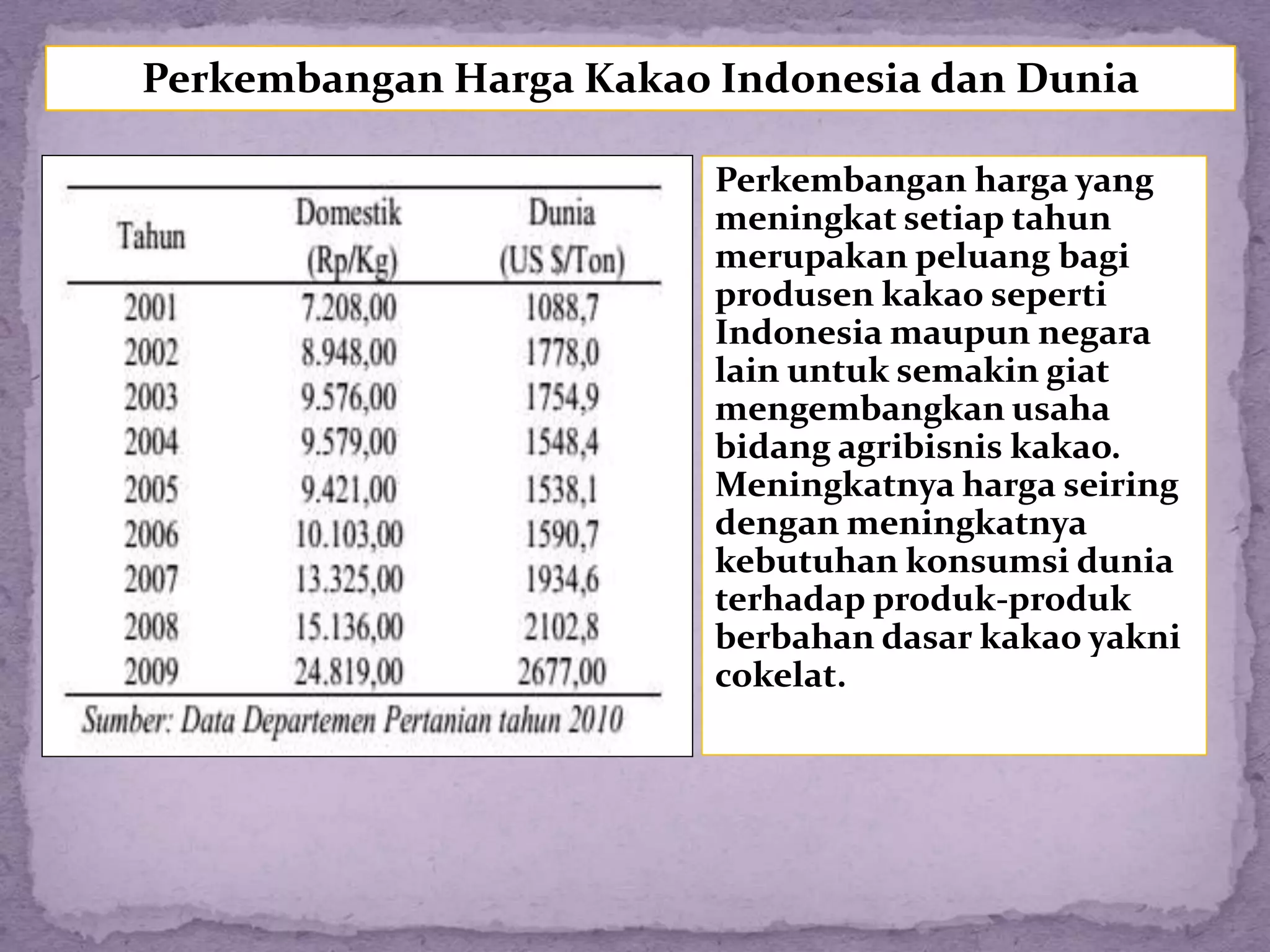 Prospek tanaman kakao di Indonesia | PPTX