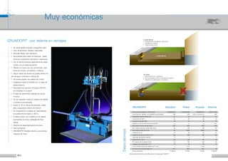 14 15
•	 Se utiliza desde arquetas y pequeñas calas
•	 Gran rendimiento, calidad y seguridad
•	 Montaje rápido, fácil utilización
•	 Acometidas para todos los sectores; calles, 	
	 caminos y pequeños riachuelos o estanques
•	 Con la técnica Keyhole especialmente respe-	
	 tuosos con el medio ambiente
•	 Martillo en fondo con aire comprimido para 	
	 terrenos mixtos, con piedras o rellenos
•	 Segun clases de terreno se puede utilizar flui-
dos de agua / polímeros o bentonita
•	 Se puede acoplar una cabeza de corona
•	 Instalación hasta la vivienda con un paso de 	
	 pared estanco
•	 Para todos los sectores (Empresa HAUFF), 	
	 sin tranpillas en la pared
•	 El paso de pared está instalado en pocos 		
	 minutos
•	 No se necesitan costosos trabajos de sellado 	
	 o construir una trampilla
•	 Hasta un 75 % menos de personal, materi	
	 ales, maquinaria y ahorro de tiempo
•	 En comparación a trabajos en zanja abierta, 	
	 se puede ahorrar hasta un 90 %.
•	 El efecto ahorro se multiplica si se realizan 	
	 acometidas en serie, (cableado de fibra
	 óptica)
•	 Sistema de seguridad para toma tierra
•	 Fácil transporte
•	 GRUNDOPIT Standard: secilla y económica 	
	 máquina de inicio
Muy económicas
a zanja abierta
A zanja abierta
•	Excavaciones / transporte / reposición
•	Trampilla en la pared
•	Relativamente lento
Sin Zanja
•	Mínima obra civil y reposición
•	No es necesario construir trampilla en la pered
•	Rapidez en la perforación e instalación
Arqueta
430x930x450
250 (o. Arbeitsbühne)
20
40
40
ja
1000
100
58/80
45
500
5
190
160
50
4/16
26,5
TT B20
Keyhole
L 2800; Ø 590
685
23
40
40
nein
900
60
58
50
230
5
80
63
25
4
50
TT M9-25
Power
1130x480x480
360
20
45
60
ja
1000
100
58/80
45
500
5
190
160
50
4/16
26,5
TT B20
GRUNDOPIT	
Posición de transporte LxBxH (mm)	
Peso (kg) (sin varillas)  (sin plataforma de trabajo)
Capacidad caja de varillas (m)
Fuerza de tiro (kN)
Fuerza de empuje (kN)
Martillo en fondo (con aire comprimido)
Momento máximo de par (Nm)	
Giro máximo de las varillas (Rev./min)
Perforación piloto Ø (mm)
Varillas Ø (mm)	
Longitud útil de las varillas (mm)
Velocidad de avance (m/min)
Expansor Ø* (mm)
Ø* exterior de la tubería (mm)
Longitud de perforación* (m)
Profundidad máxima de detección** (m)
Curvatura mínima del radio (m)
Grupo hidraúlico
GRUNDOPIT - por delante en ventajas
Datostécnicos
Reservado el derecho a modificaciones; Actualizado: 02/2013
Standard
1130x480x480
360
20
45
60
ja
600
60
58
45
500
5
150
110
30
4
26,5
TT M9-40
 