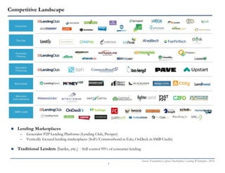 5
Competitive Landscape
 Lending Marketplaces
– Generalist P2P Lending Platforms (Lending Club, Prosper)
– Vertically focused lending marketplaces (SoFi/Commonbond in Edu; OnDeck in SMB Credit)
 Traditional Lenders (banks, etc.) - Still control 99% of consumer lending
Source: Foundation Capital Marketplace Lending Whitepaper, 2014
 