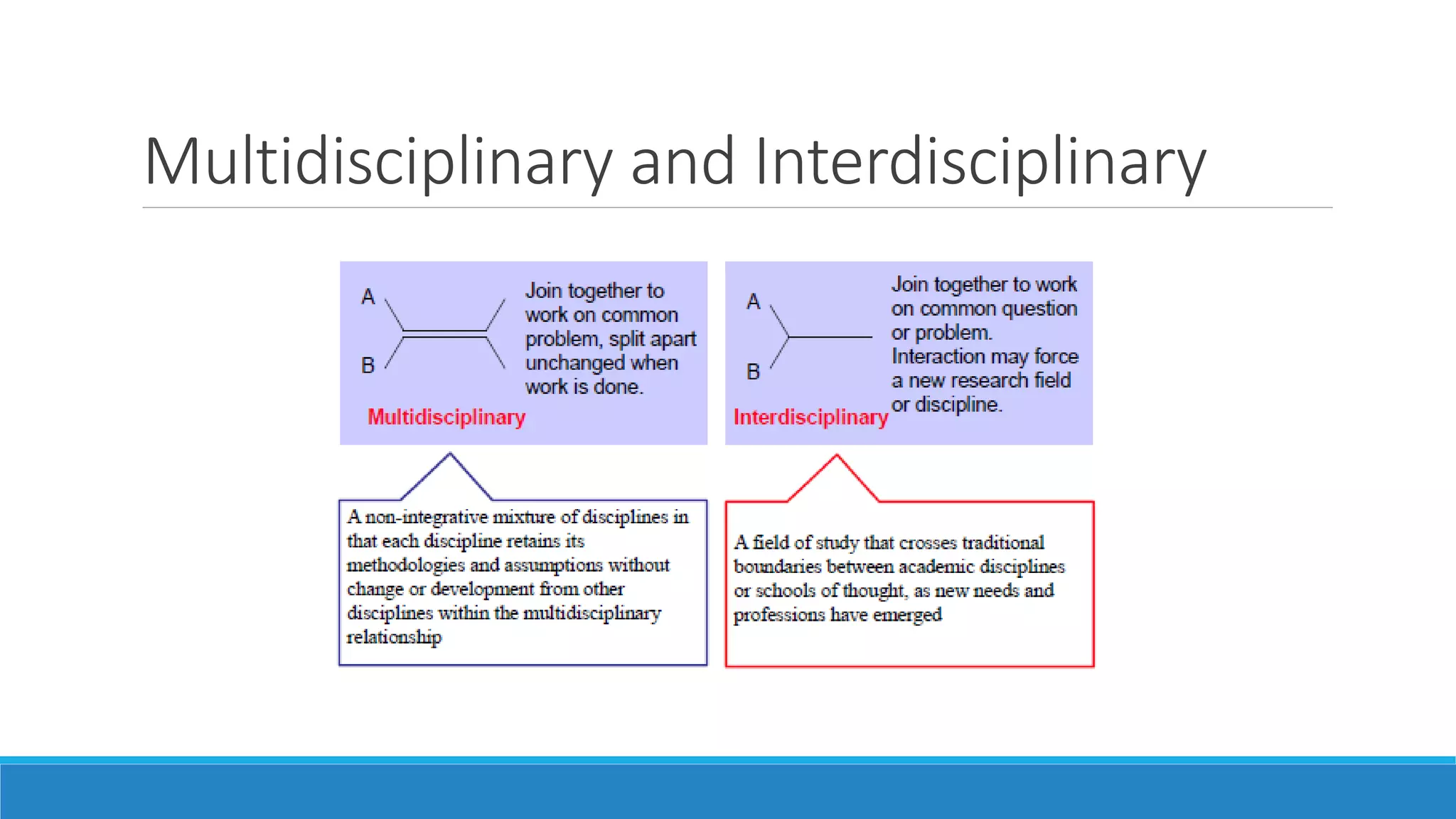 Multidisciplinary and Interdisciplinary
 
