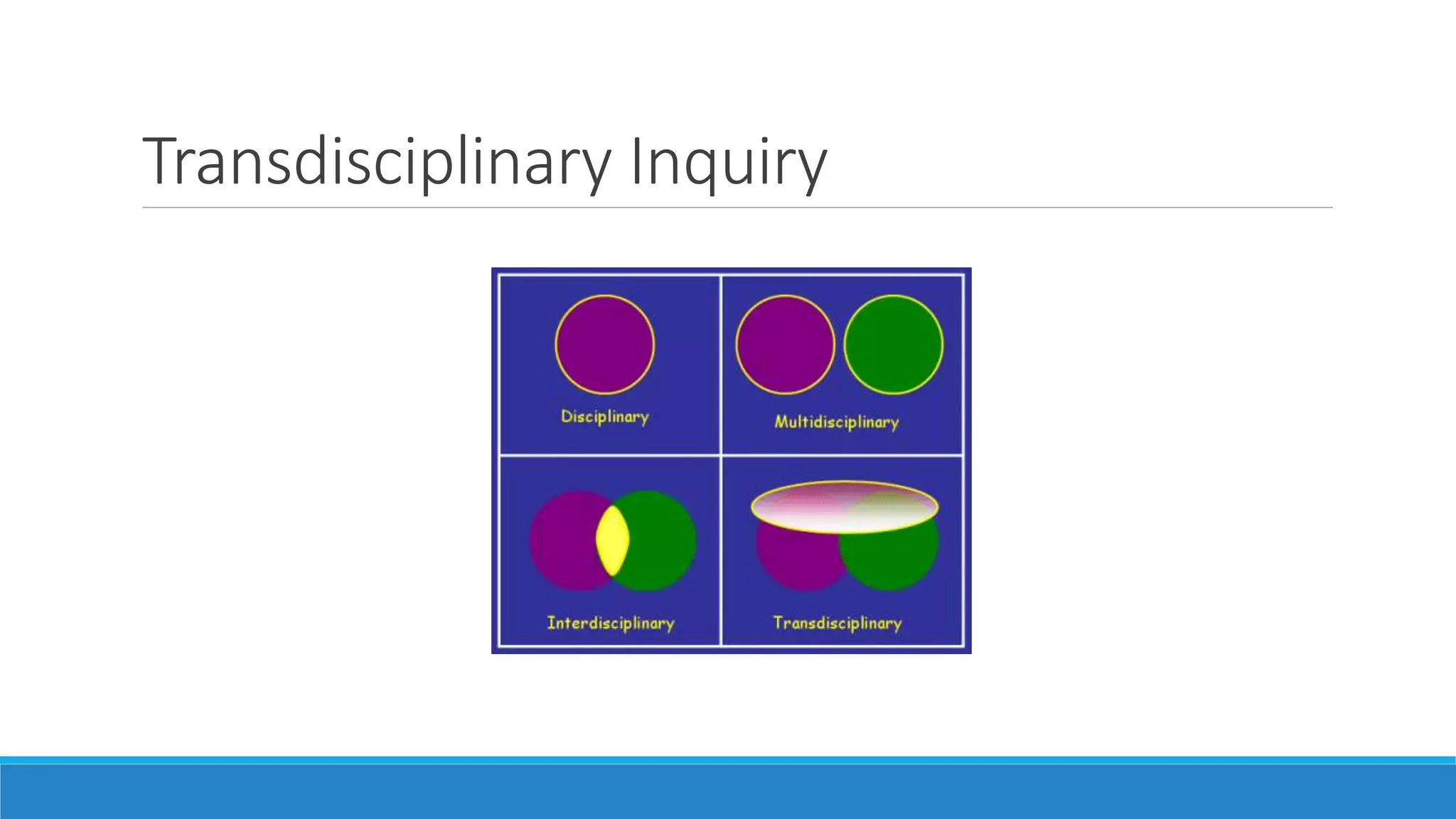 Transdisciplinary Inquiry
 