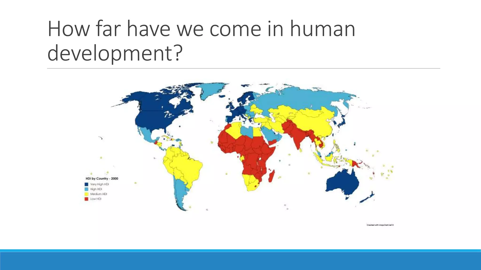 How far have we come in human
development?
 