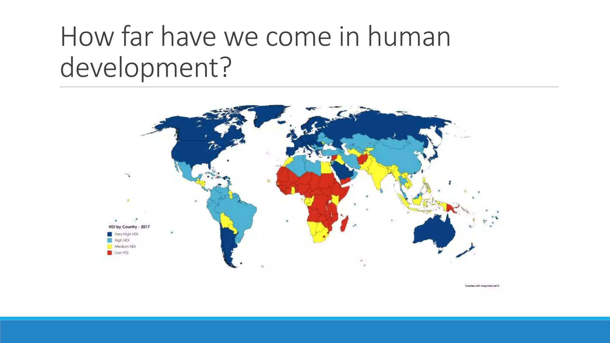 How far have we come in human
development?
 