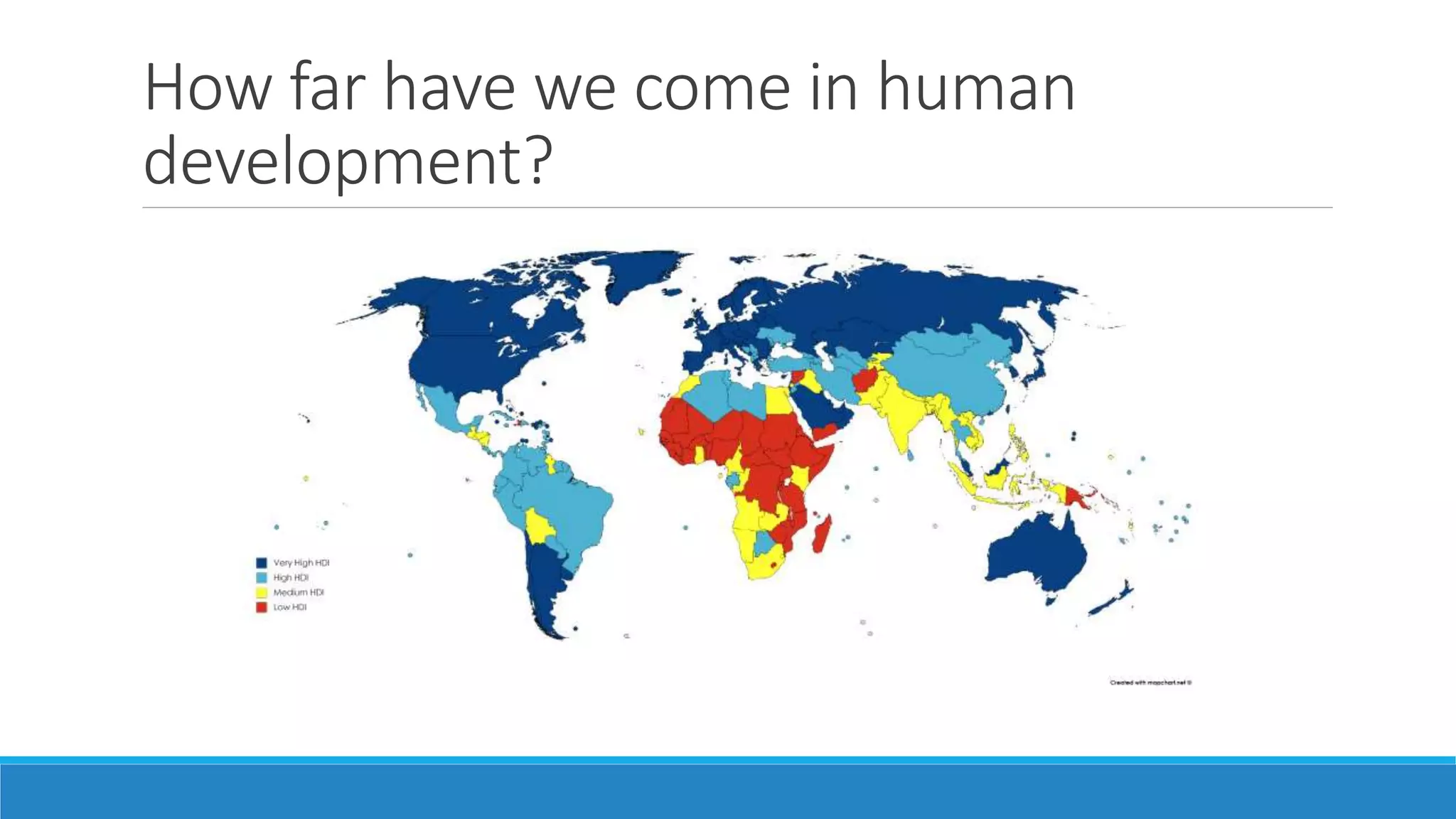 How far have we come in human
development?
 